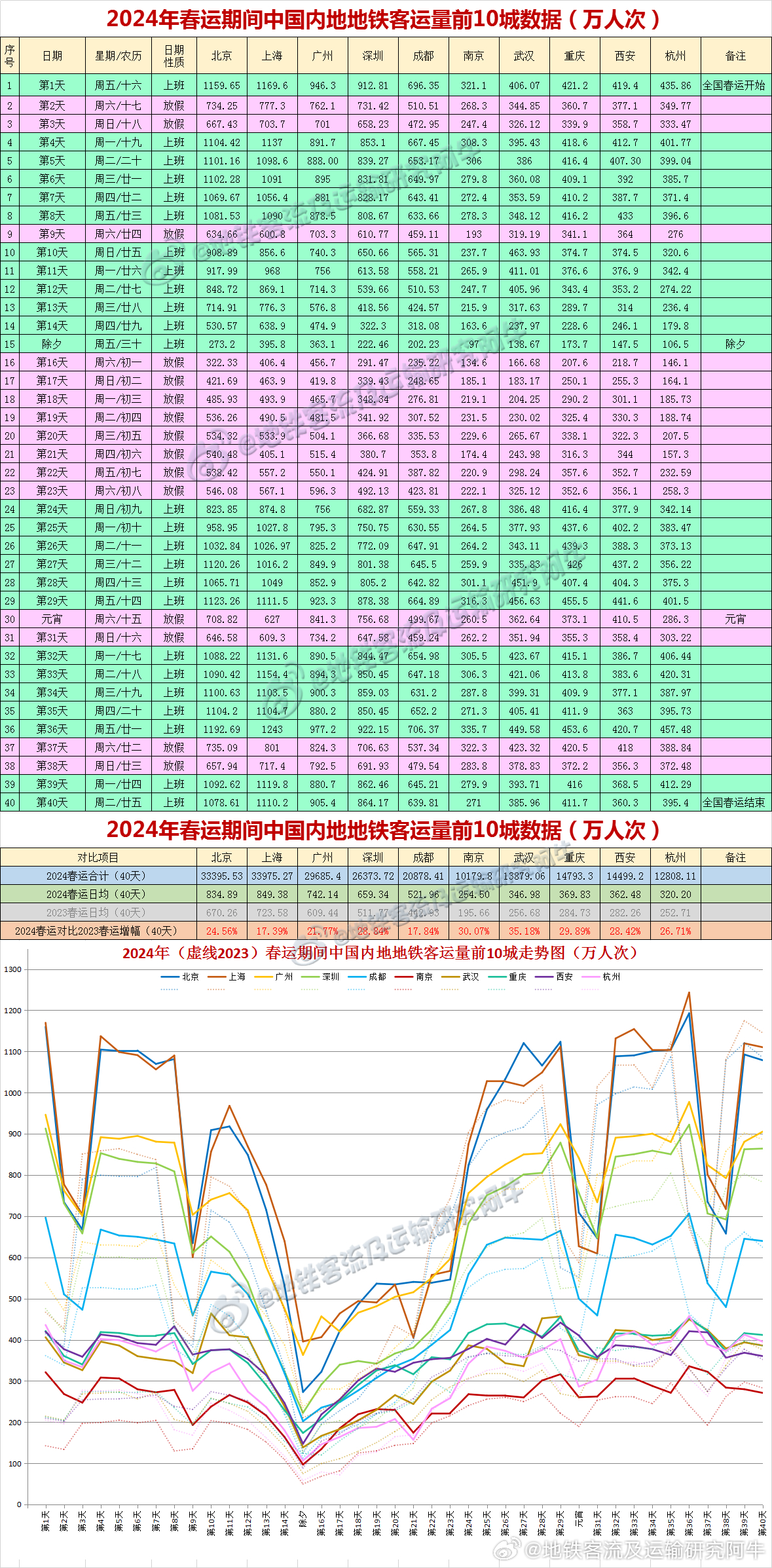 新澳开奖记录今天结果查询表,方案实施和反馈_入门版45.820