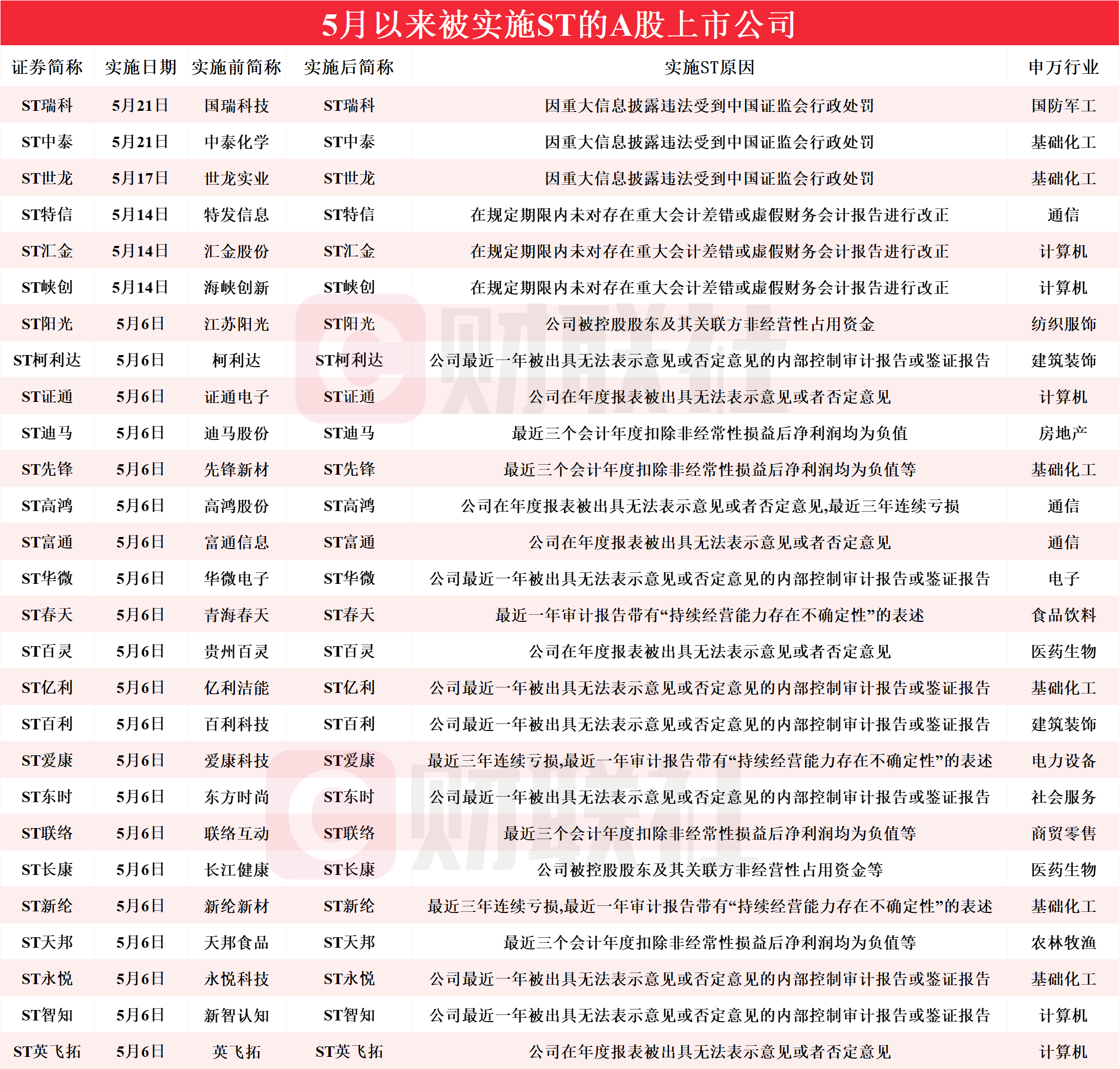 轻量版25.687