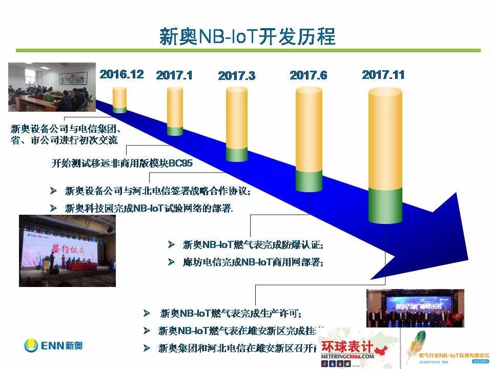 梦幻旅途 第4页