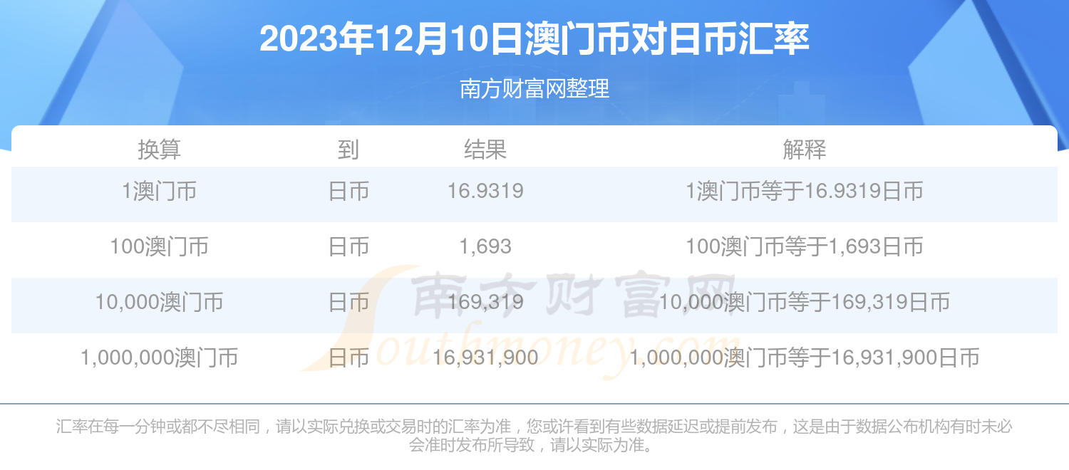 新澳门今天最新资料更新,全面解答_set80.513