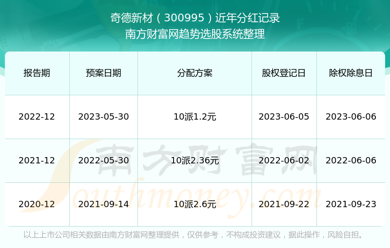 2024新澳开奖结果与记录,精选解释_苹果款111.700