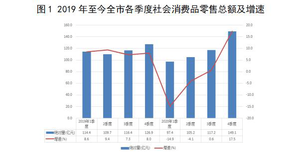 探究明年消费市场总体态势_科普问答