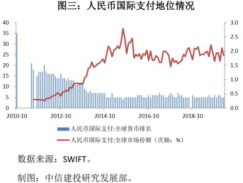 人民币成为全球第五大支付货币的原因_有问必答