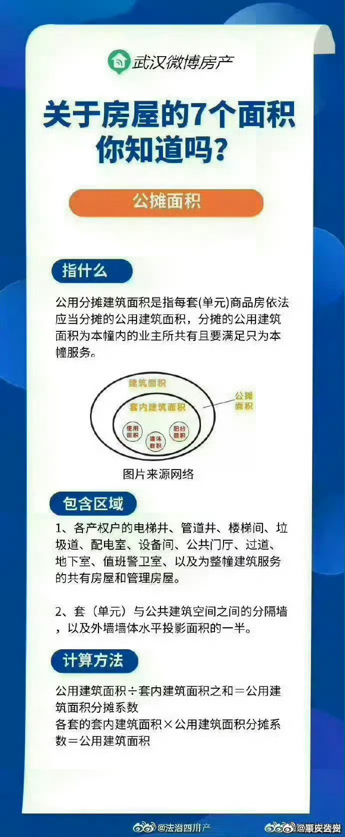 公摊面积取消对房价的影响_动态词语解释