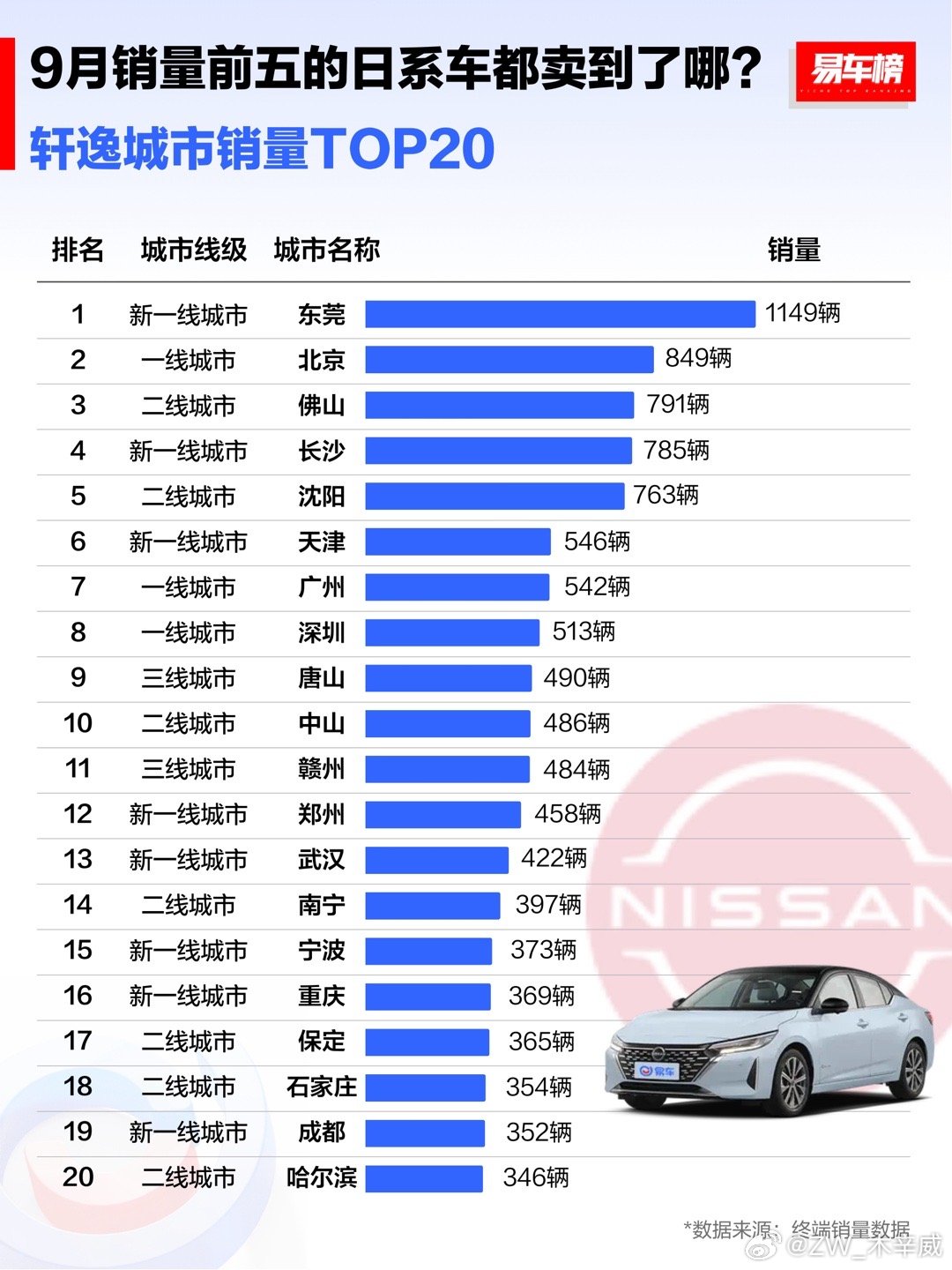 一线城市限制车辆进入，政策背后的考量与影响_词语解释落实