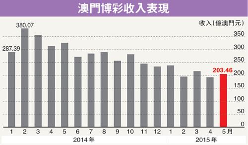 梦的彼岸 第4页