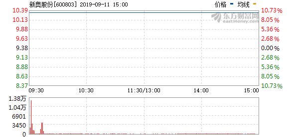 新奥今日开奖资料,精选解释_CT49.375