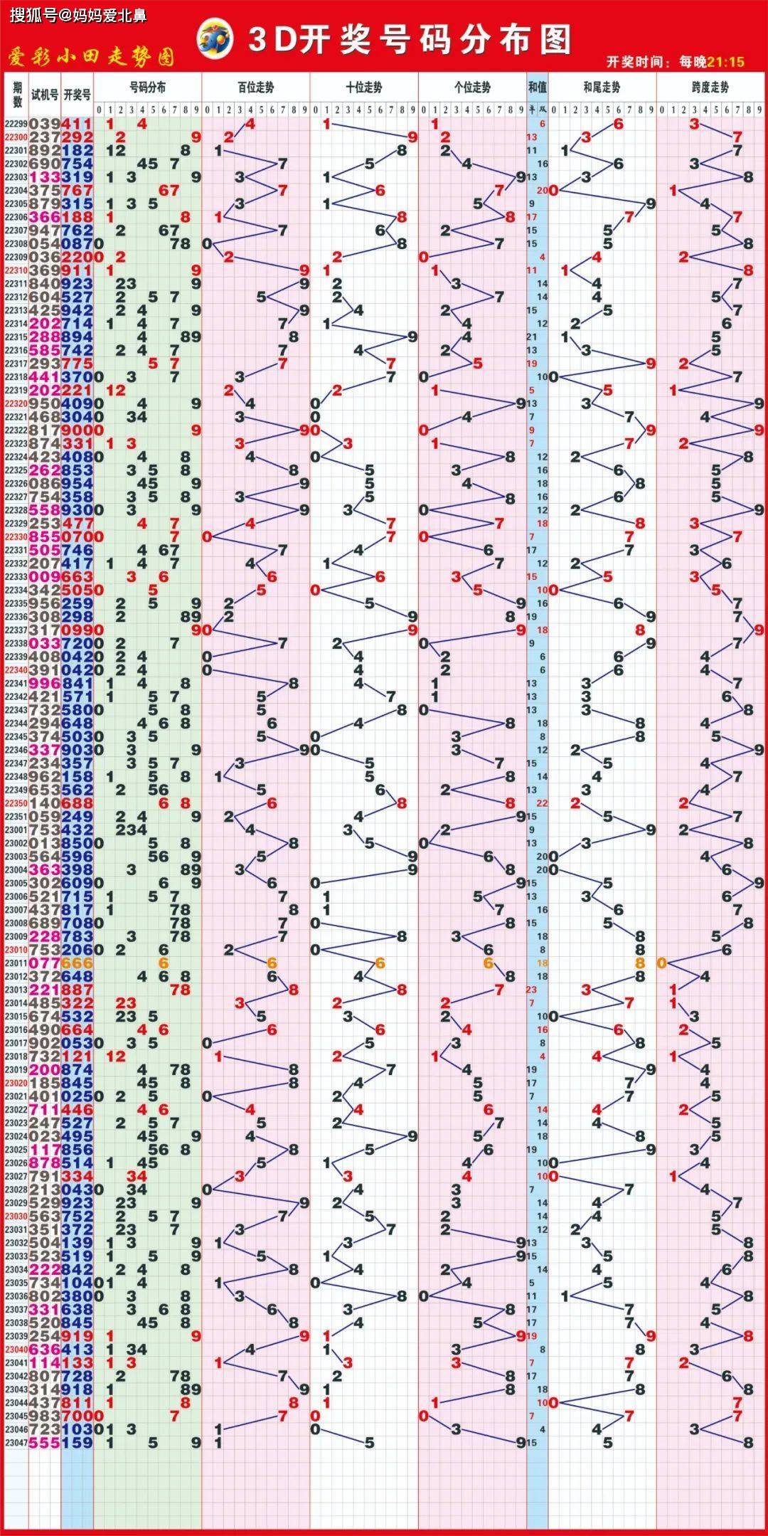 9944CC天下彩图文资料免费提供,知识解释_AR版95.657