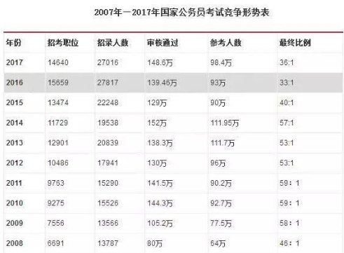 考研热度不减原因何在_解释落实