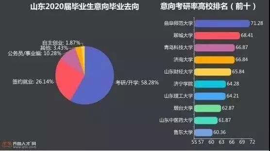 分析考研热现象的出现及其可能产生的影响_知识解答