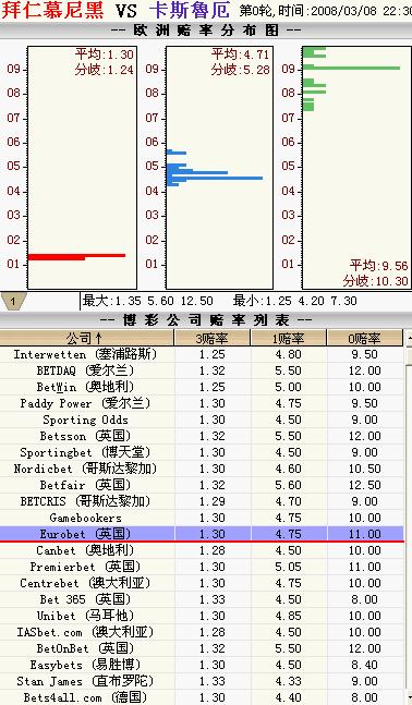 天涯追梦 第3页