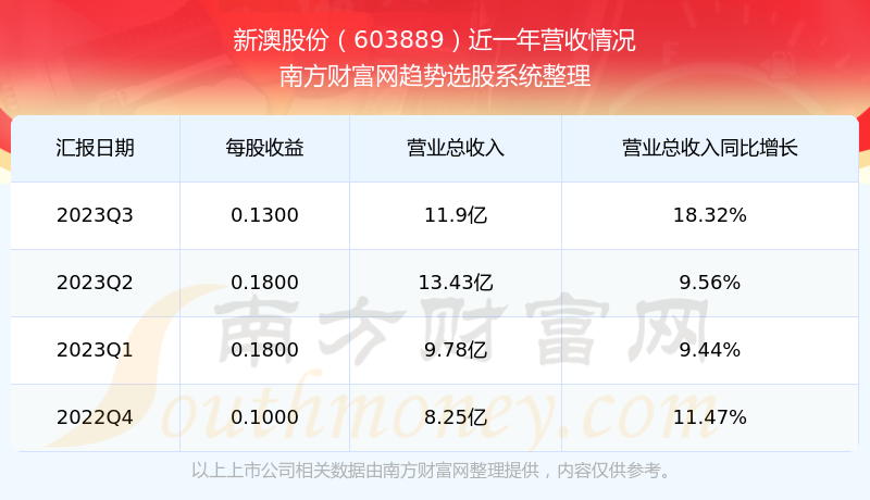 2024今晚新澳开奖号码,说明落实_入门版93.68