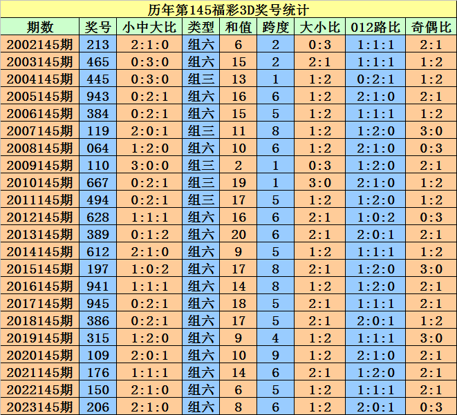 奥门天天开奖2024澳门开奖记录,反馈执行和落实力_手游版83.495