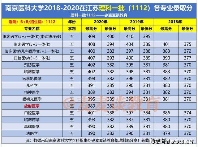 高考601分女生为何选择殡葬专业_动态词语解释