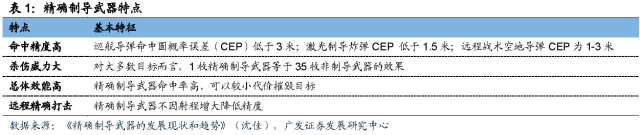 香港最准资料百分之百精准,最佳精选_战略版27.622