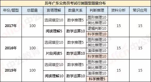 广东八二站资料提供