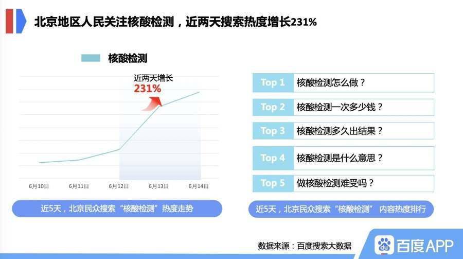 百度年度热词排行