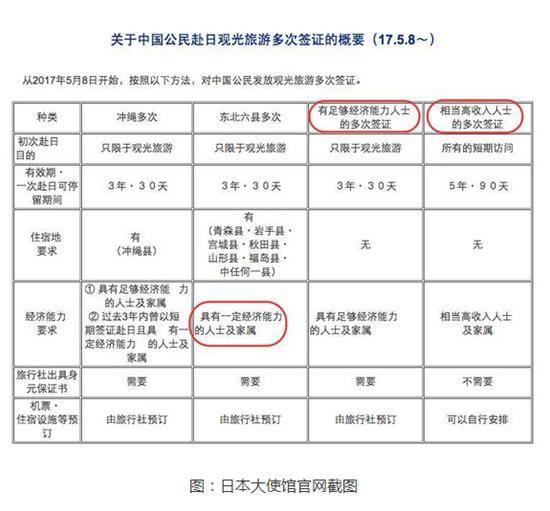 日本放宽对华签证政策，推出新设10年旅游签证，深化中日旅游文化交流_精密解答