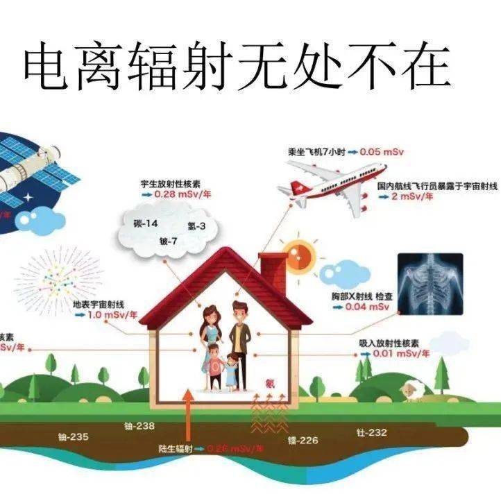 接触了辐射源怎么处理_全面解答解释落实