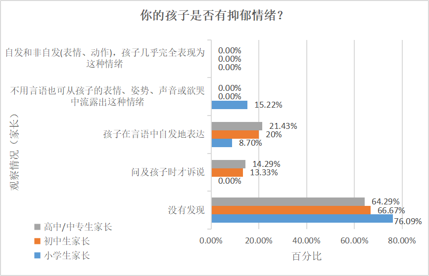 青少年抑郁患病率达20%？官方辟谣_效率解答解释落实