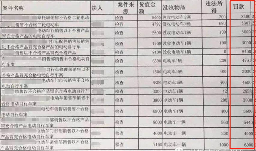 获利金额罚款与销售金额，商业活动中的双刃剑