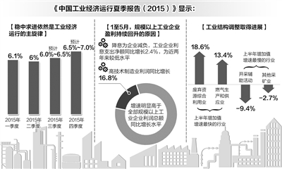 中国工业经济现状与发展趋势分析