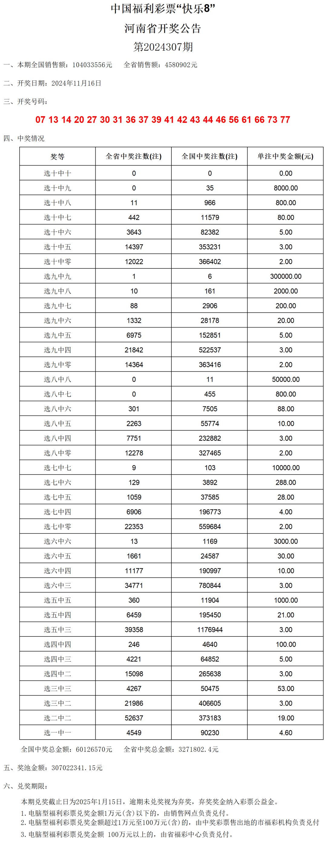 奥门六开奖号码2024年查询表,反馈结果和分析_The89.967