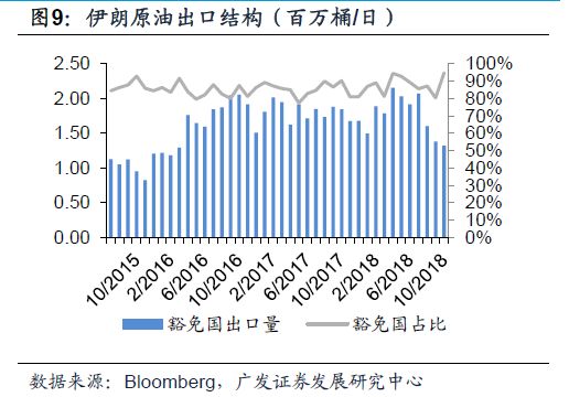 伊朗放松互联网管制，开启数字化新篇章