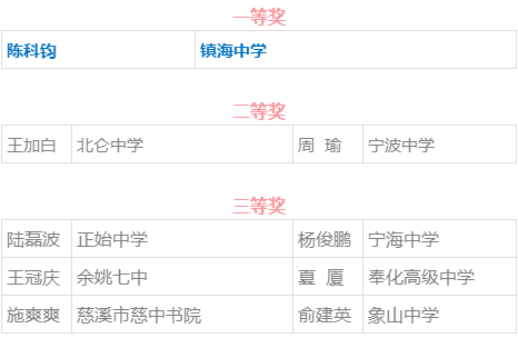 新澳门六2004年开奖记录查询,最佳精选解释落实_冒险版75.144