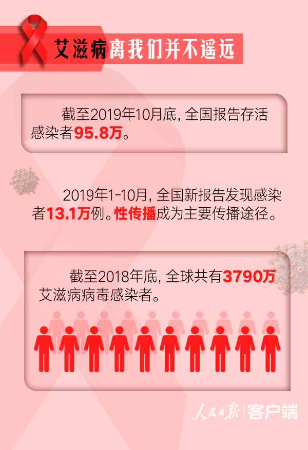 成都一年增艾滋病感染者达十一万？警方辟谣，真相究竟如何？