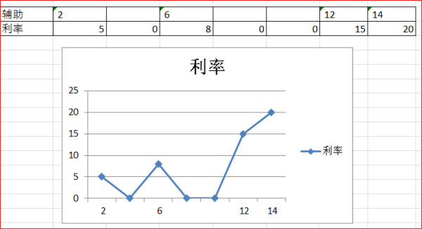 时间刻度的启程，探寻时间的起点