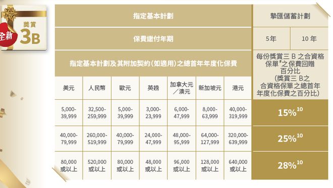 二四六香港资料期期准使用方法,反馈结果和分析_超值版99.842