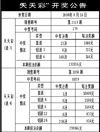 新奥彩天天开奖资料免费查询——解答解释落实