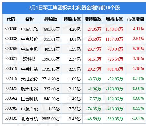 动态教程 第153页