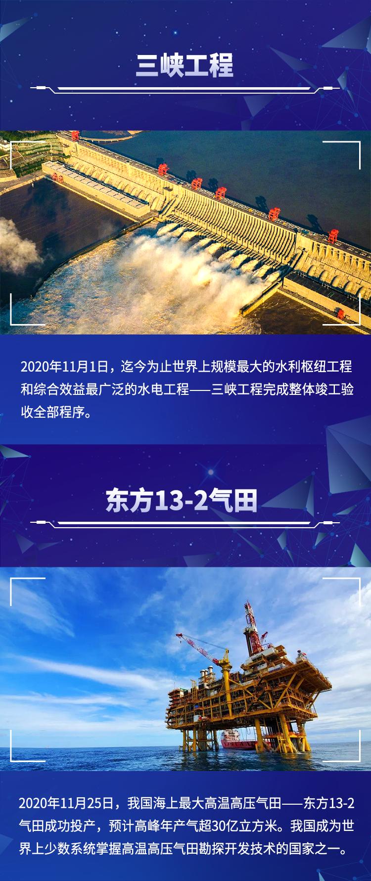 大国重器，探寻中国力量的核心——2020年展望