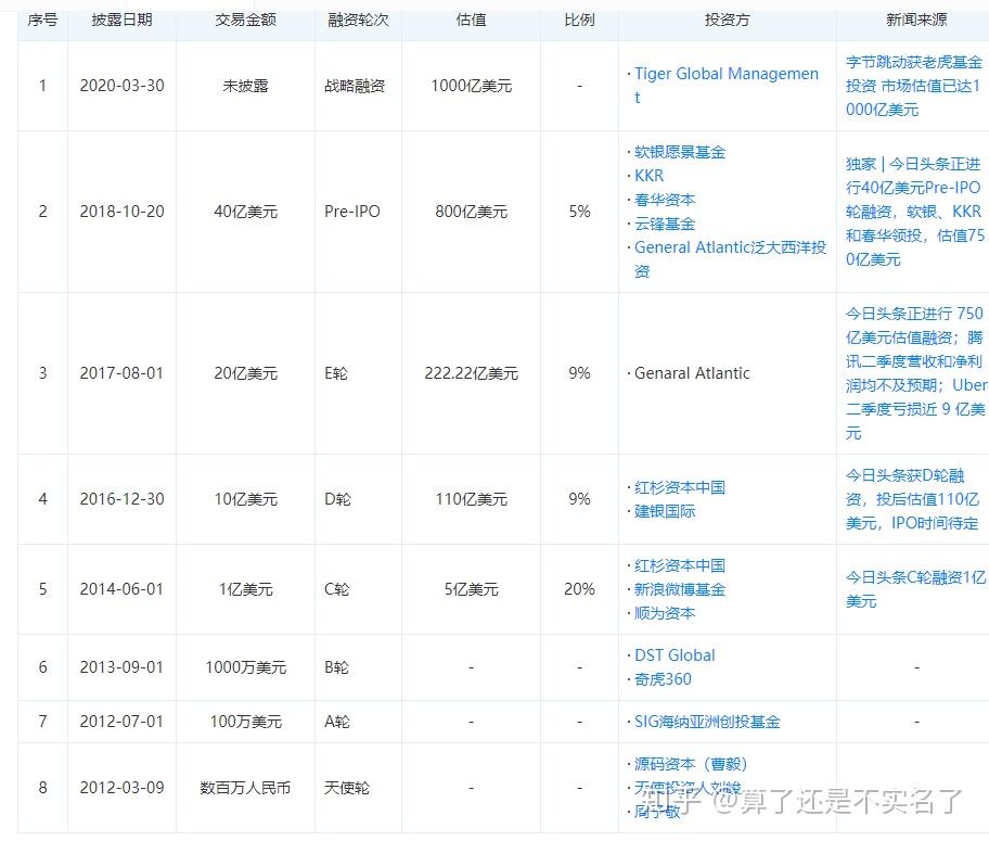 快看！字节跳动有意出售TikTok海外多数股权