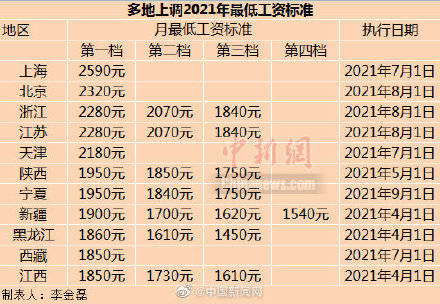 黄大仙三肖三码最准的资料——精准落实