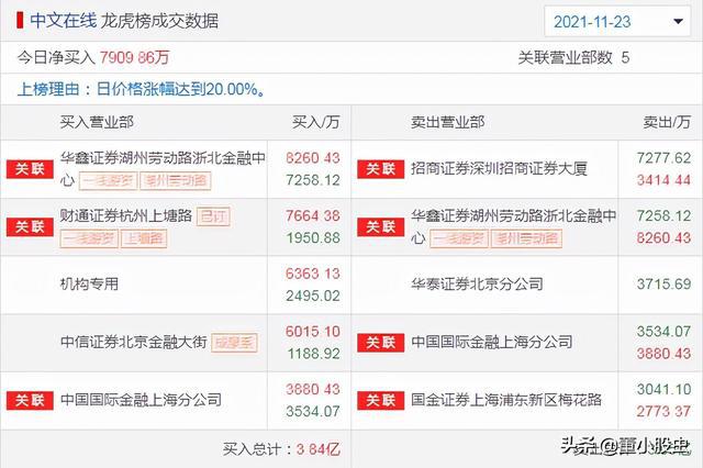 新澳天天开奖资料大全最新100期——全新精选解释落实