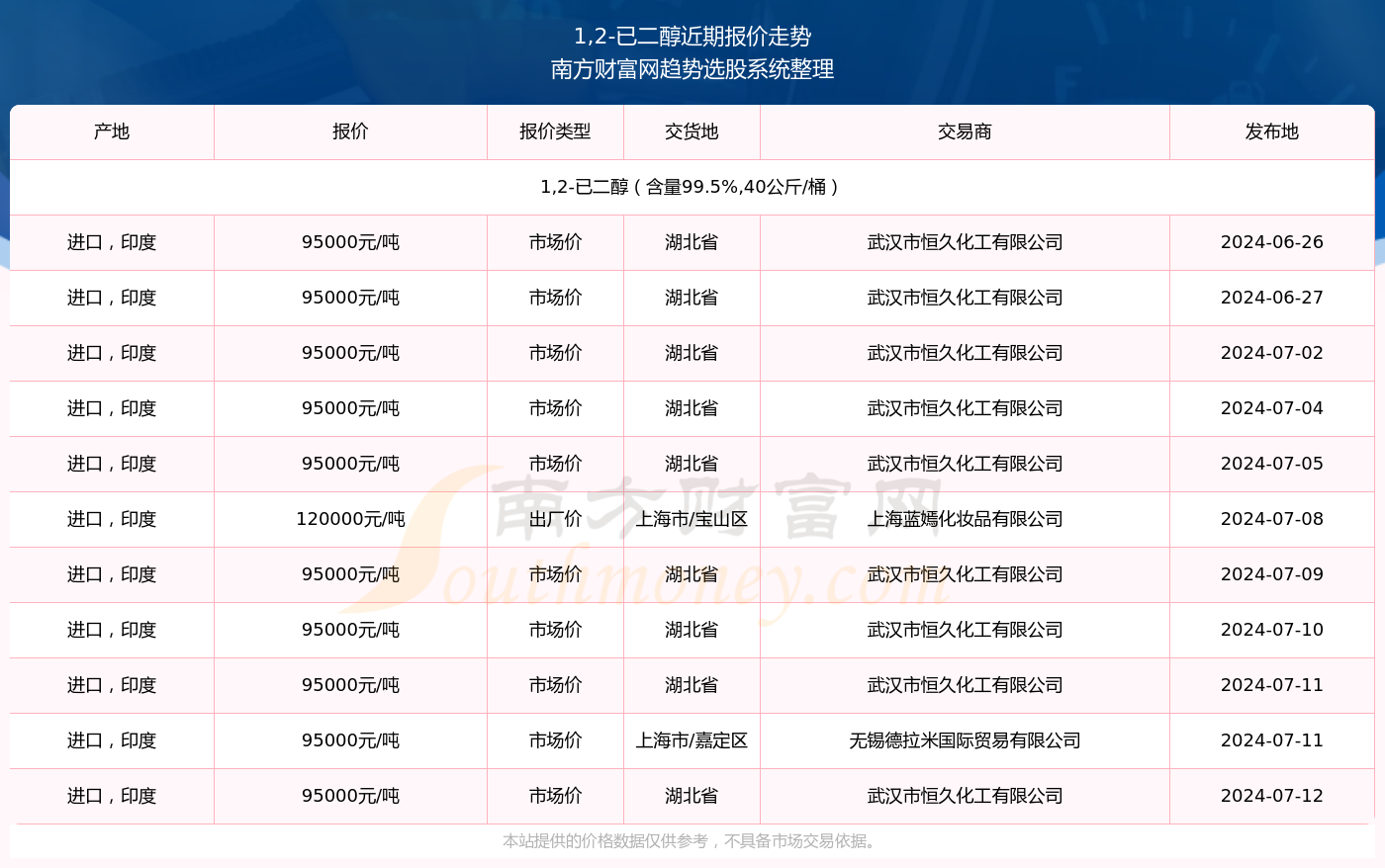 2024年新澳门天天开奖免费查询