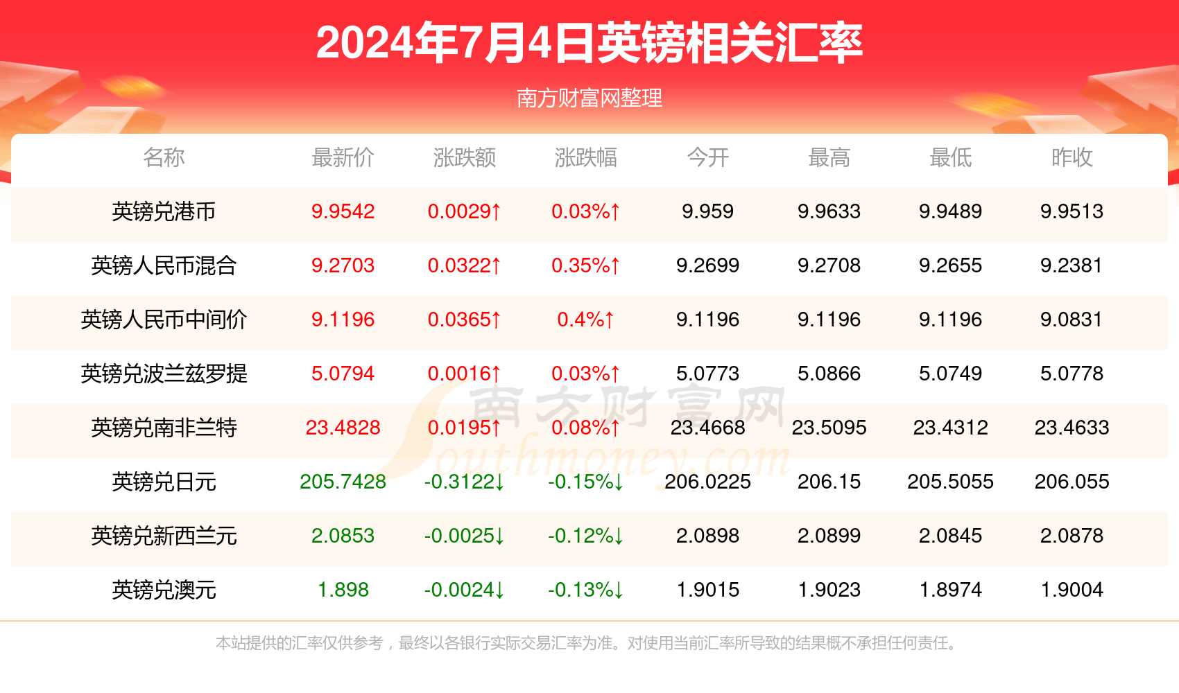 答疑解惑 第565页