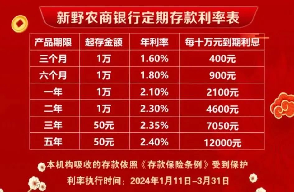 中小银行存款利率高达7%，深度解读与前景展望