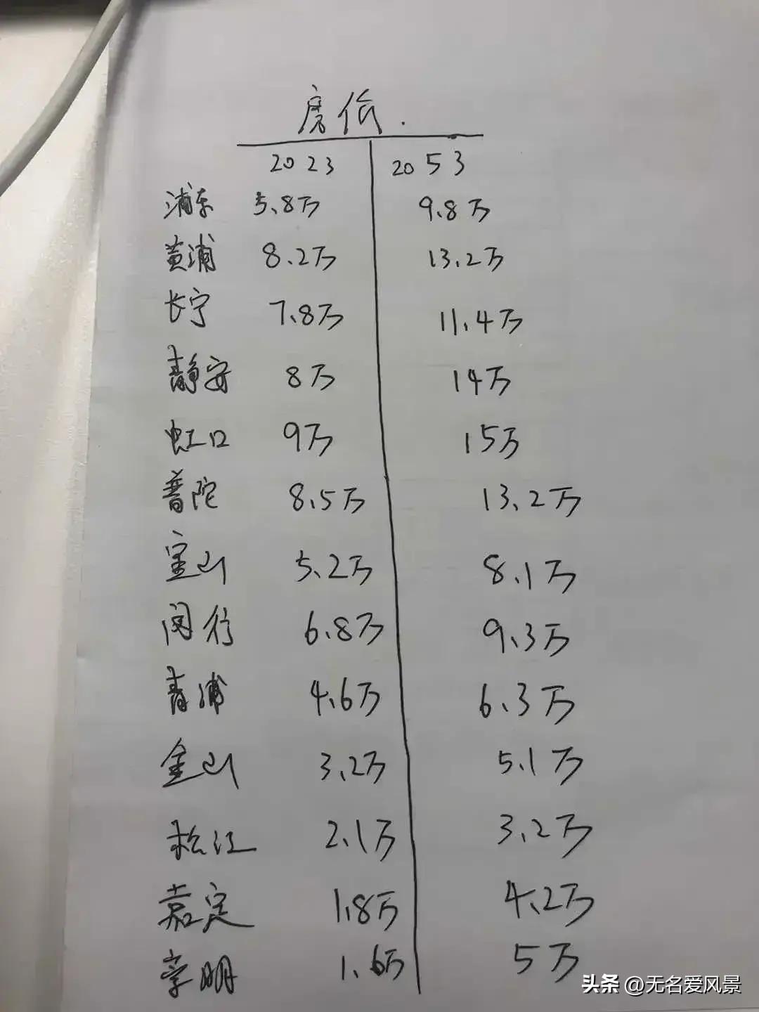 大学老师工资一样吗？探究高校教师的薪酬差异