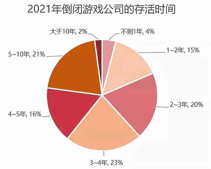 游戏公司裁员风波，深度剖析背后的原因与影响