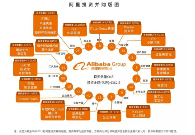 阿里占高鑫零售股份深度解析