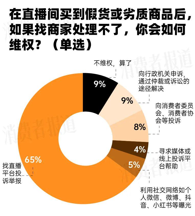 假货混入直播间，应对策略大解析