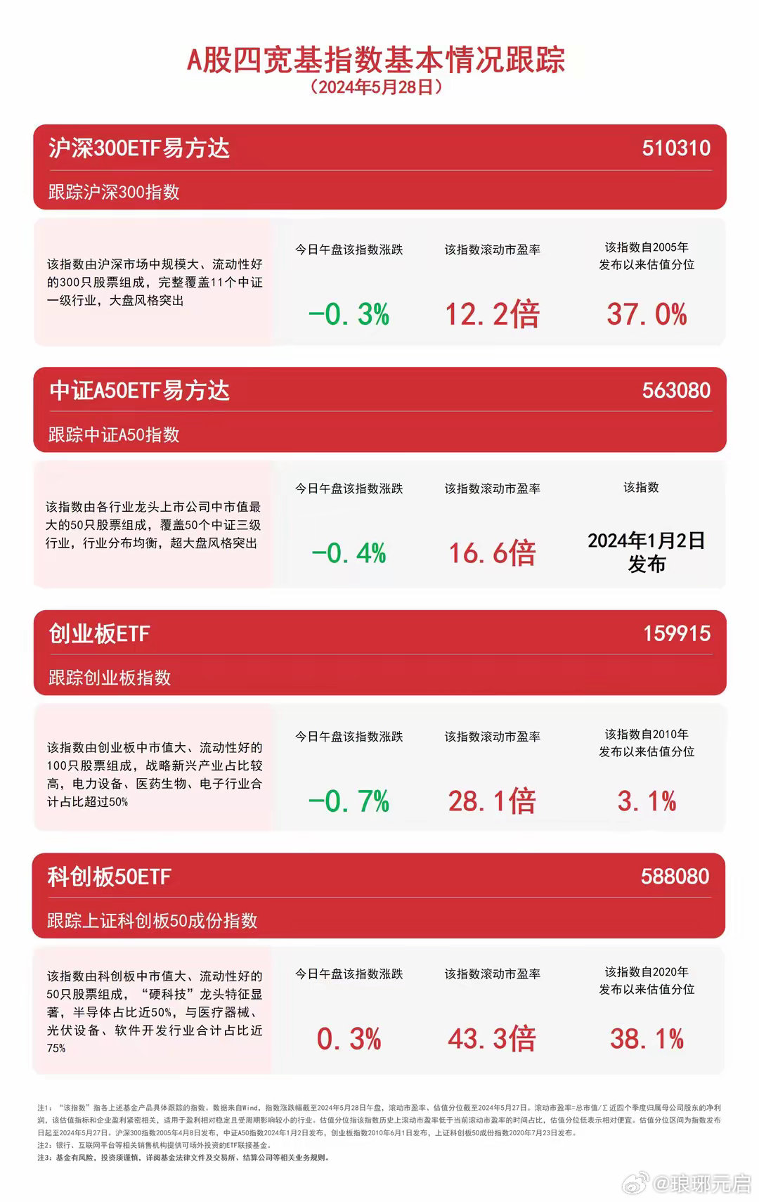 四大原因导致A股回调深度解析