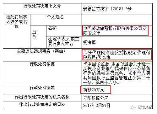 多银行贷款违规被罚，金融乱象的警钟