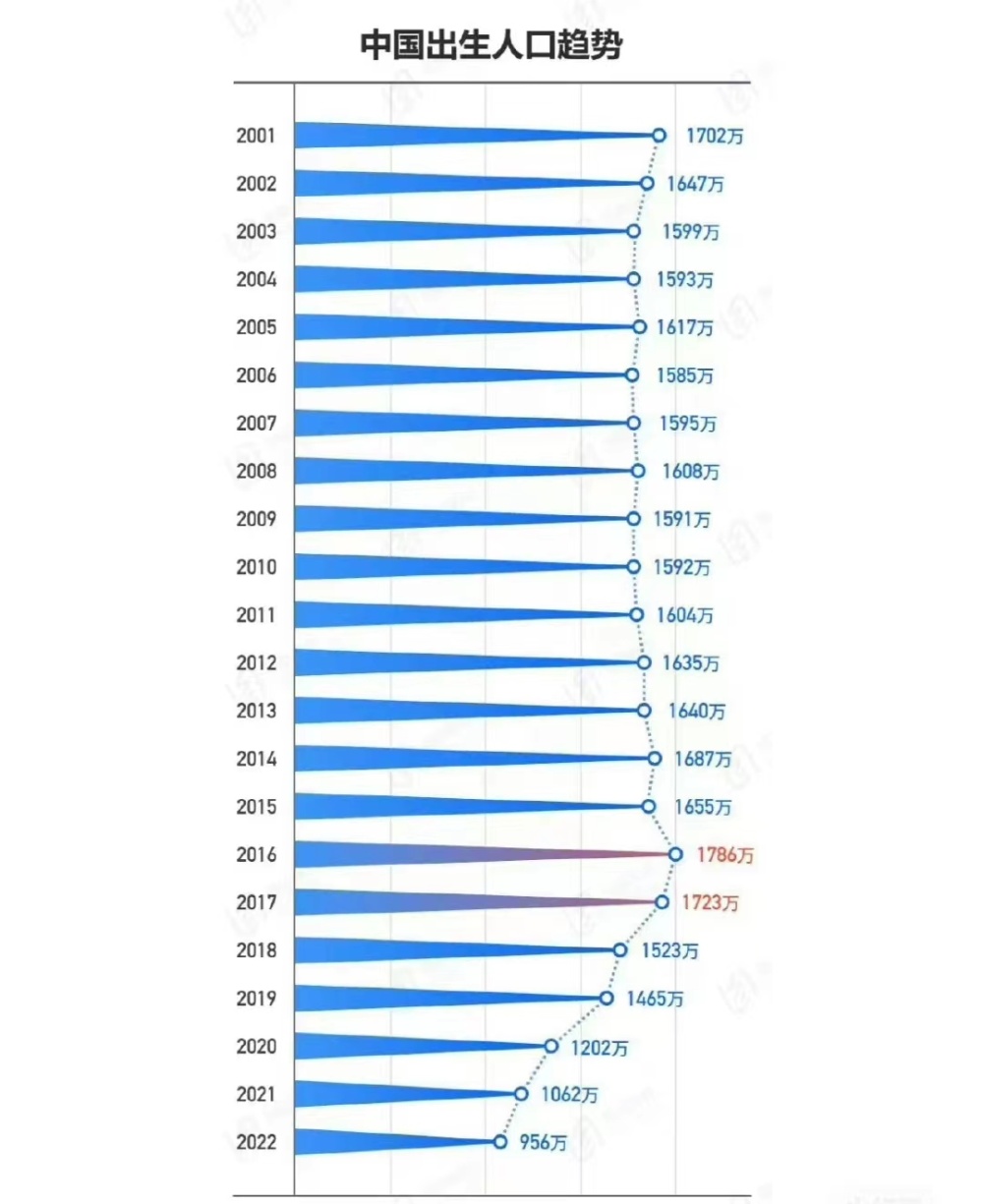 新生儿数量变化，背后的多元因素与影响分析