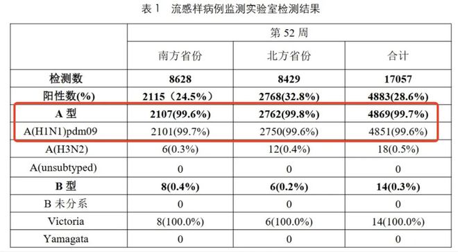 全国流感病毒阳性率快速上升，疫情现状与应对策略