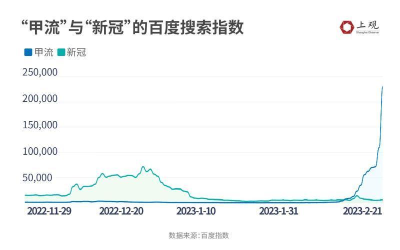 中国流感感染率现状解析